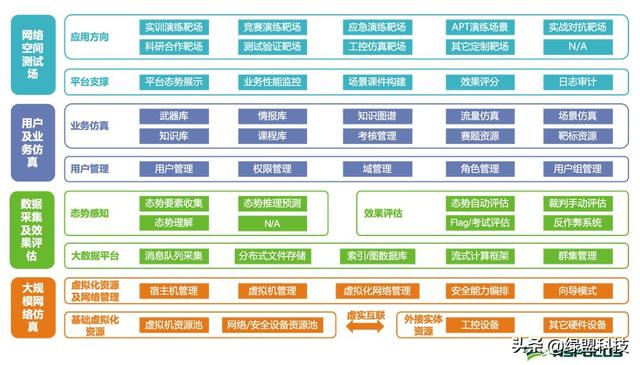 人工智能网络靶场，永信至诚：地位不断巩固