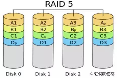 图文并茂磁盘阵列RAID详解，磁盘阵列卡与raid区别