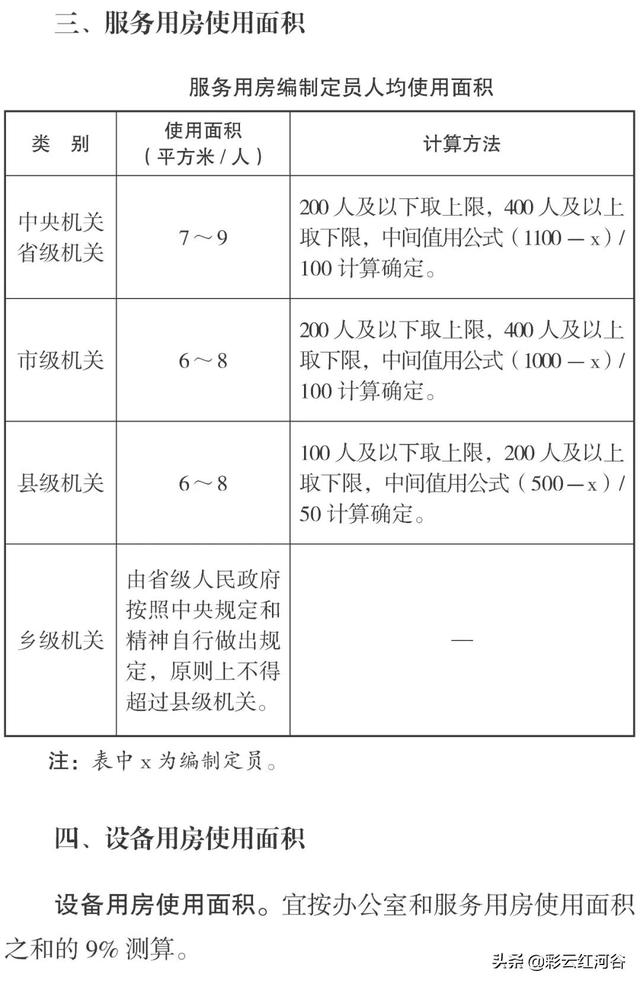 办公楼的公共面积一般是多少，110平房子公摊一般多少算合理
