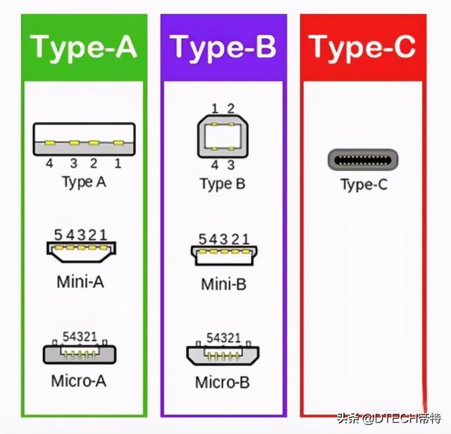 雷电接口有什么用，typec雷电接口有什么用（笔记本电脑常见接口都在这了）