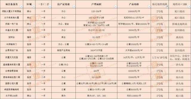 深圳有哪些公寓自住为主，深圳公寓最全汇总