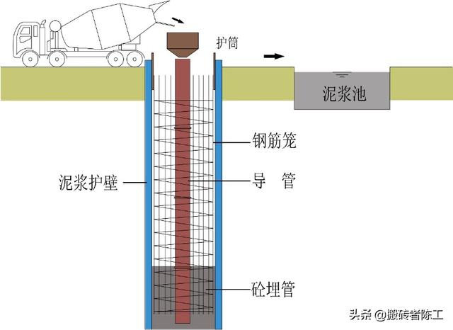 钻孔灌注桩的施工流程是哪些，钻孔灌注桩施工流程
