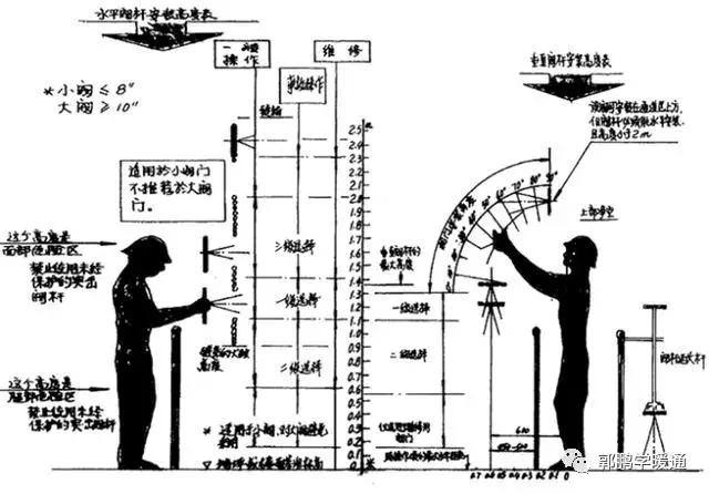 疏水阀安装有什么要求，阀门安装与疏水阀的配管规定