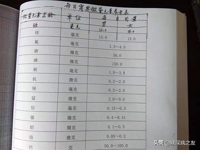 缺铜和糖尿病(糖尿病缺铜吃什么)
