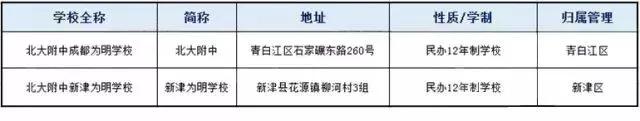 成都中学排名一览表，成都这些中学上榜