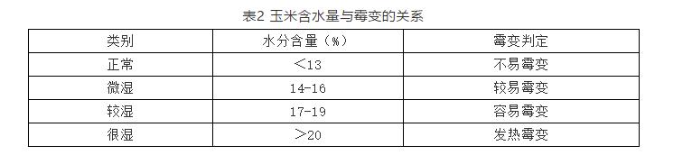玉米为什么常做饲料，经常被用作鸡饲料的玉米