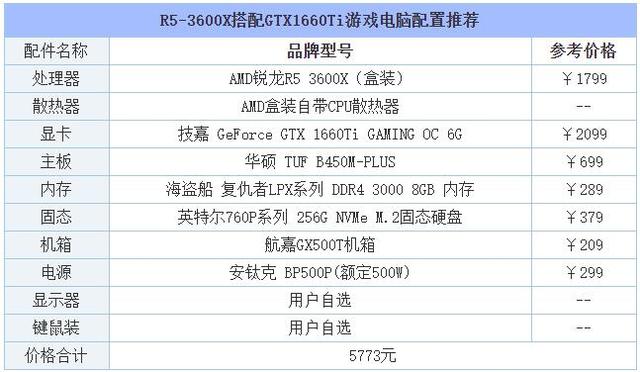 高端电脑配置清单，自己组装电脑最高配置清单