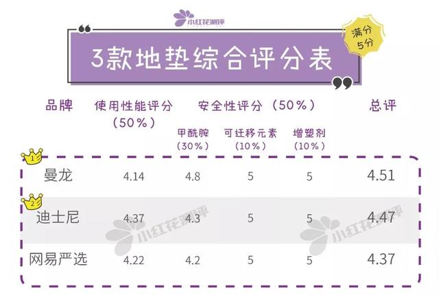 儿童爬行垫怎么选择，10款宝宝整体爬行垫测评