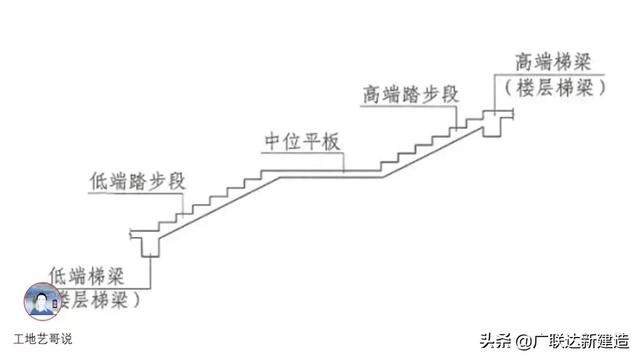 钢结构基础图，结构钢筋89种构件图解一文搞定