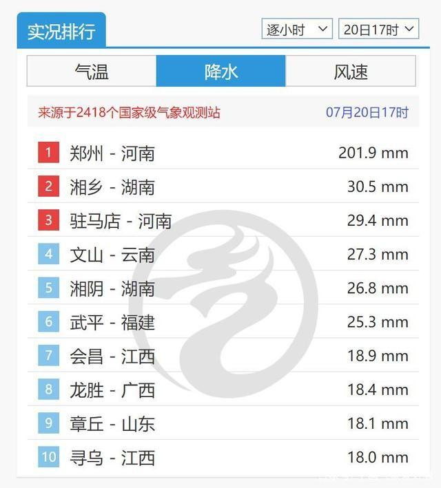 河南又成暴雨中心，河南大暴雨与台风有关吗