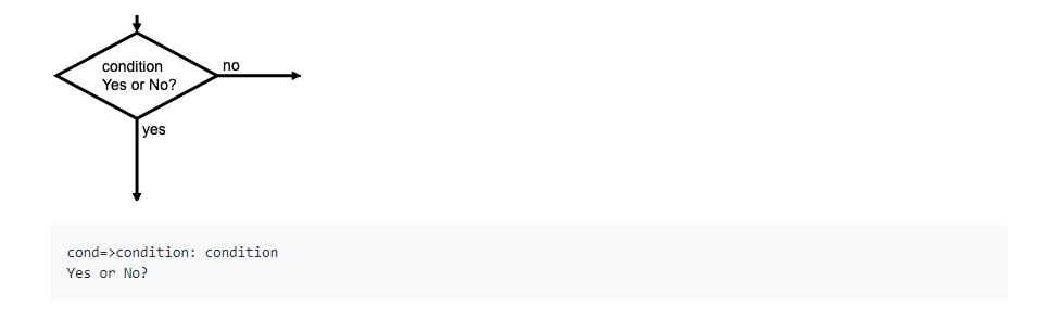 flowchart流程图，以文本的语法在浏览器或终端构造流程图