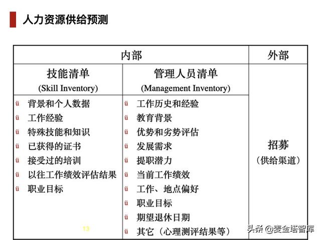 人力资源五大模块，人力资源六大模块详解