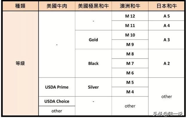 吃牛排的必知小知识，市面上的各种牛排你真的认识