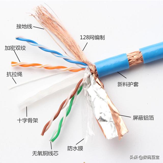 超五类网线标识，网线品牌6类怎么选（网线知识科普+选购指南）