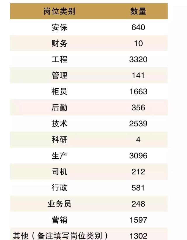 最新的退役士兵安置，这是转业军人期待的政策