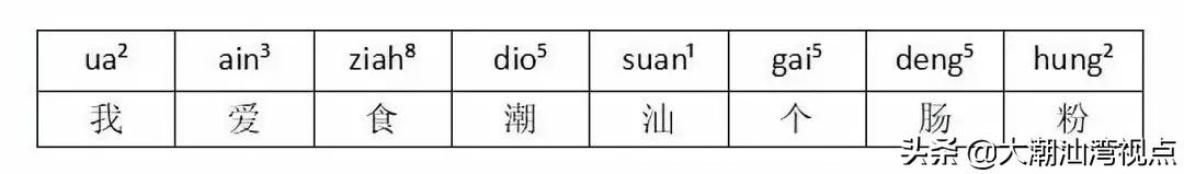 潮汕方言话怎么说，一秒学会潮汕话