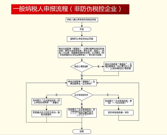 申报纳税的流程，纳税申报过程和方法（跟着我，一步步申报个税）