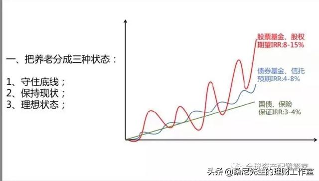 怎么样学会理财，教你投资理财的六种方法（快速赚到第一桶金）