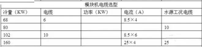 暖通空调计算流程，暖通空调系统设计全过程