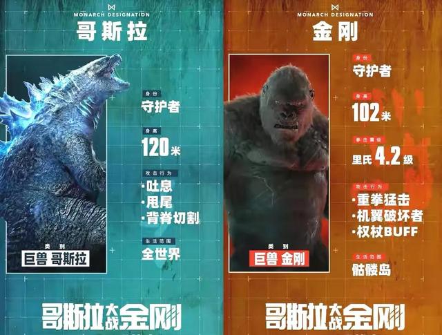 哥斯拉金刚最后金刚被关在哪里，这场世纪之战可太燃了