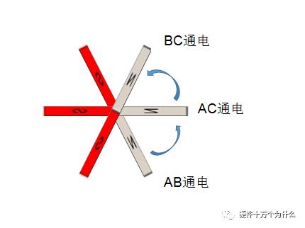 无刷电励磁电机，无刷电机工作原理超详细演示讲解