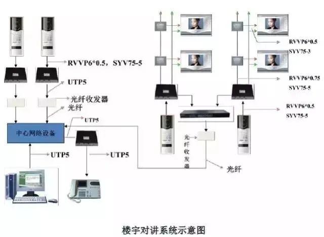 智能化弱电系统，智能化弱电各个系统详细介绍