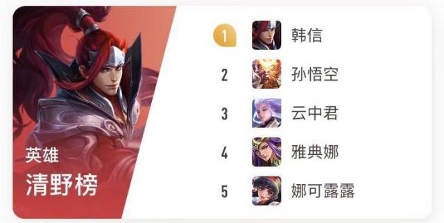 王者荣耀韩信无缝连招打法攻略，国服榜一韩信深度教学