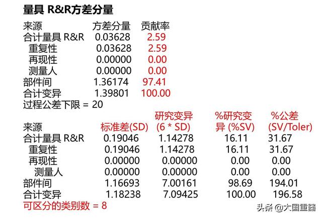 详解误差的衡量精度指标，如何理解电子测量仪器的精度指标