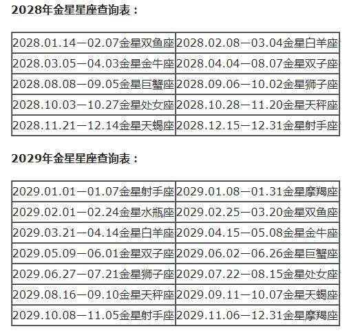 查询 | 十二星座月亮、上升、下降、金星星座对照表（金牛座女生）插图47