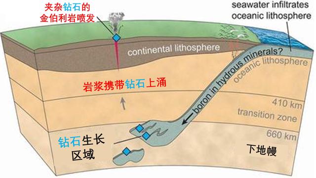 金刚石的内部构造是怎么看出来的，如何人造金刚石