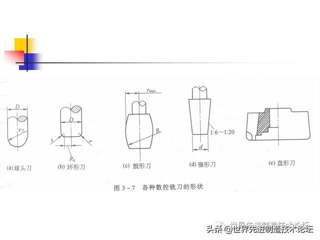 详解数控刀具基础知识，一文详解数控刀具基础知识