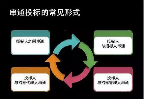 串通投标罪的十种特征，关于串通投标罪，你需要知道