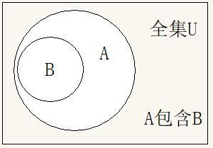 离散数学第二版集合知识梳理，离散数学部分概念和公式总结