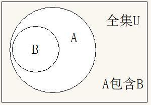 离散数学第二版集合知识梳理，离散数学部分概念和公式总结