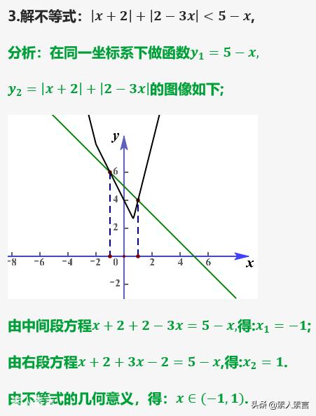 高中函数及其图像知识点总结，我将高中数学全部函数图像与性质汇总