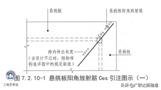 钢结构基础图，结构钢筋89种构件图解一文搞定