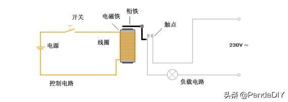 继电器的工作原理，继电器作用与工作原理（详解继电器的工作原理及驱动电路）