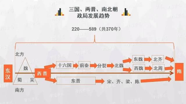 初中历史思维导图，历史思维导图50张（初中历史-思维导图<46图>）