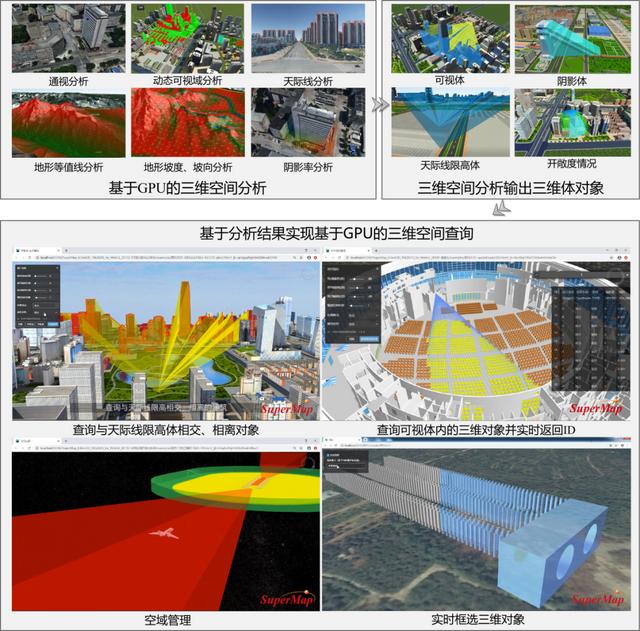 三维GIS技术六大新进展，三维gis技术及应用