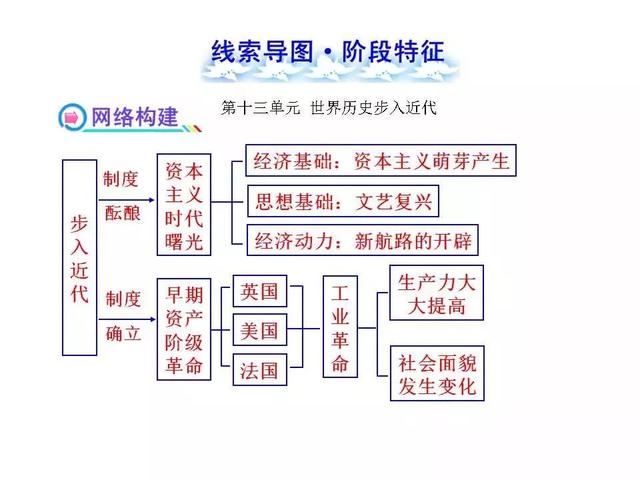 八上历史思维导图，八上历史思维导图全书简单（八上历史全册思维导图）