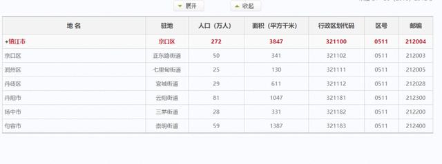 镇江市主城区有多少个，江苏省镇江市只有三个市辖区