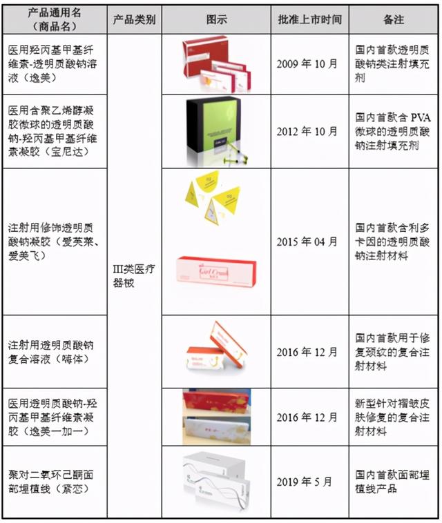 玻尿酸十大排名，口碑最好的玻尿酸排行榜10强（2022十大功效成分）