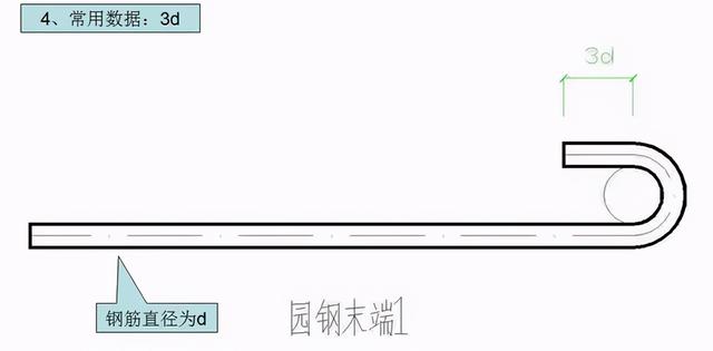 钢筋型号及表示方法表格，钢材的型号、钢号和规格