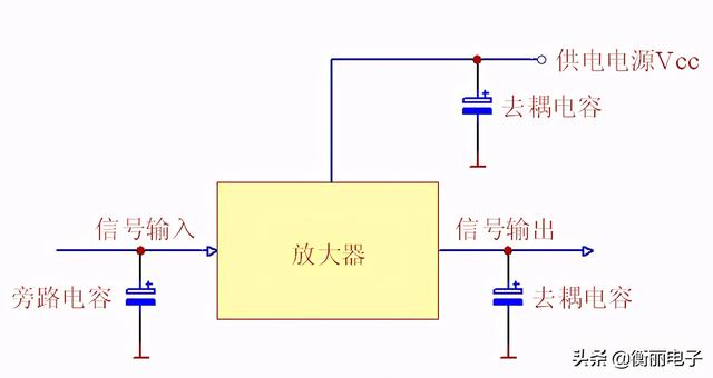 电解电容的作用，电解电容的作用和特点