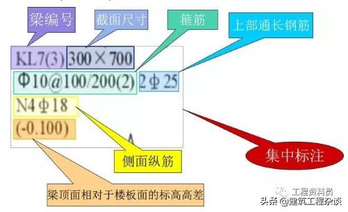 梁钢筋平法标注图解，基础梁和框架梁有什么区别