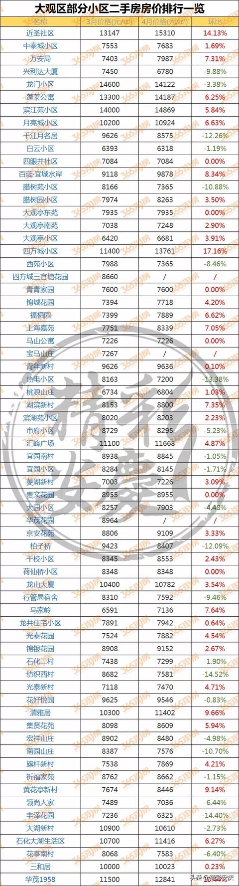 安庆市房价最新价格表，安庆4月房价出炉