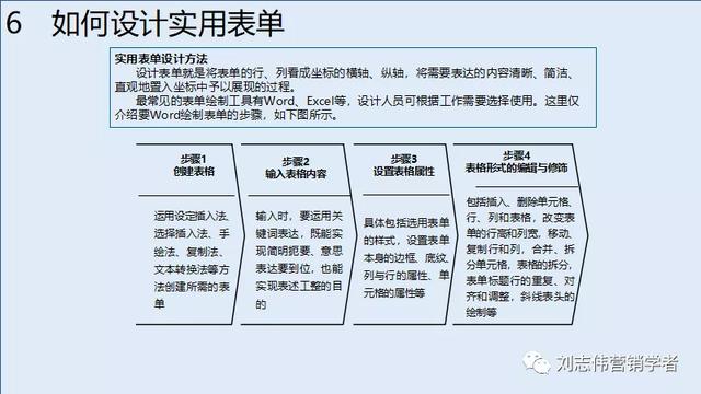客户服务体系搭建，如何构建全面有效的客户管理体系