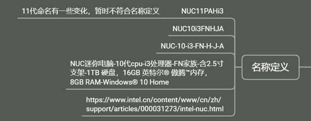 英特尔nuc笔记本有多少款，酷睿i7-12700H搭配锐炫A730M