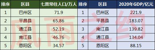 巴中平昌县多少人口，巴中各区县人口一览