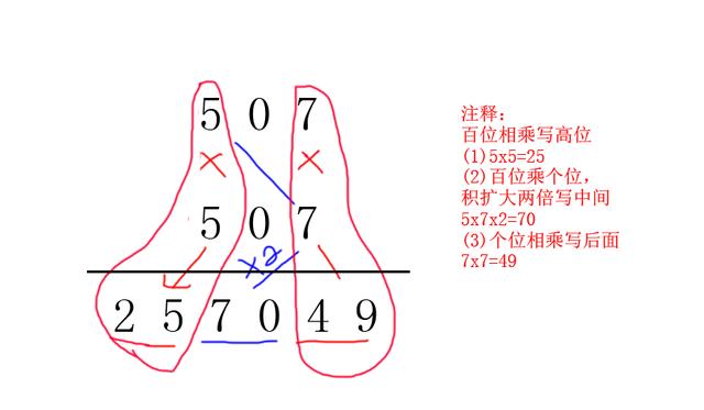 平方速算有什么妙招，小数值平方的速算方法